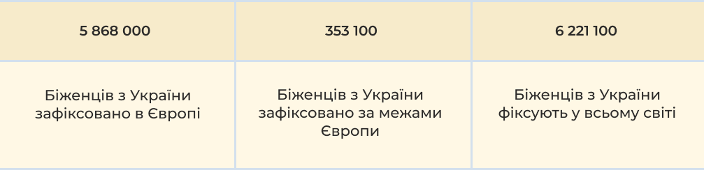 Біженці в Європі